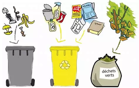 Tris des déchets, suite.., programme pour le dernier semestre 2026 et encombrants.